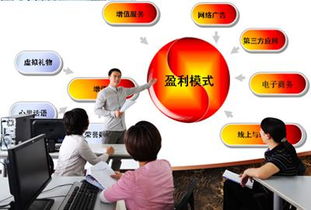 电子商务的专业专业课程