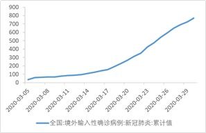 陈奕迅确诊新冠！中疾控阳性率突破16%，疫情形势再度严峻