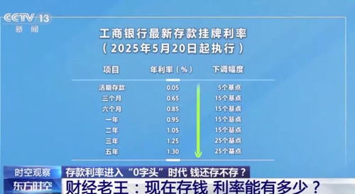 存款利率进入0字头时代，如何让你的钱收益最大化？