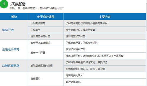 电子商务专业费用多少钱