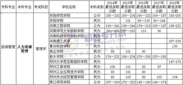 电子商务升本换专业吗