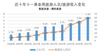 前四月中国交通出行人数突破220亿人次，交通出行市场分析