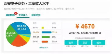 电子商务商贸管理类专业
