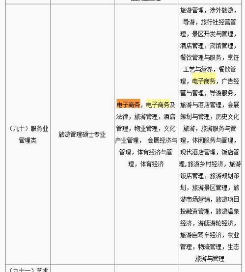 公务员电子商务专业划分