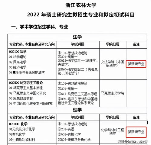 电子商务考研专业课复习