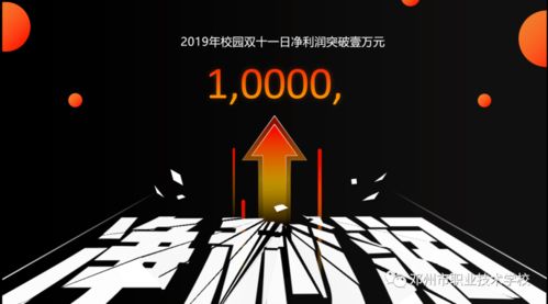 电子商务专业叫啥名称呢